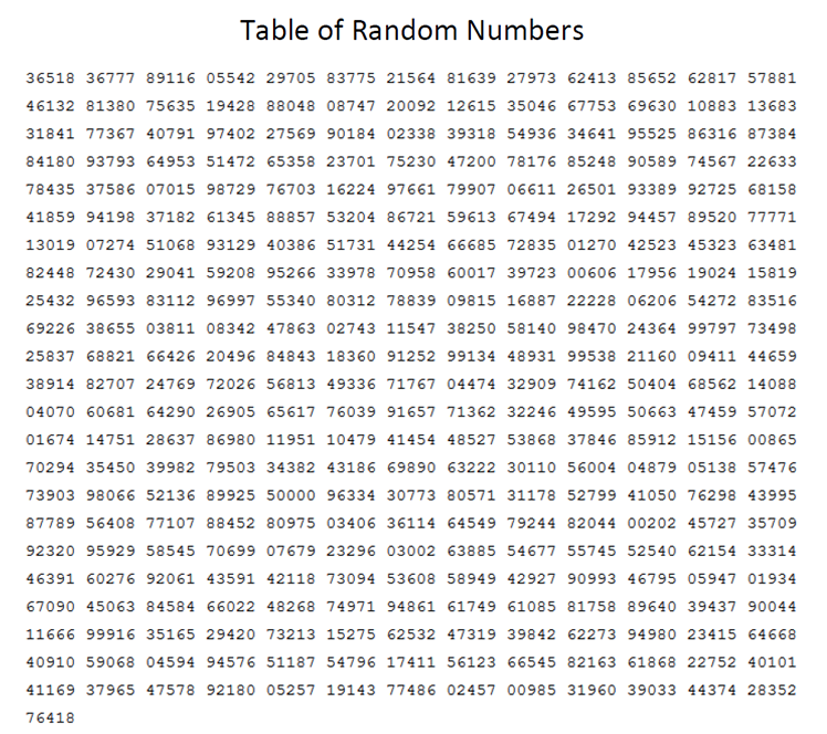 Table Of Random Numbers Mathbitsnotebook A2